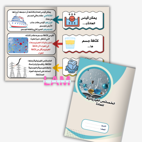 مطوية الخصائص الفيزيائية للمادة