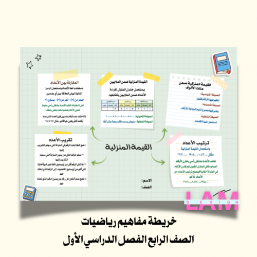 خريطة مفاهيم القيمة المنزلية ( رياضيات رابع)