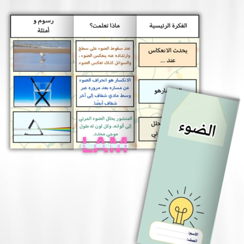 مطويات علوم خامس الترم الثاني