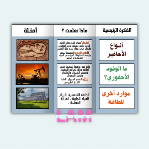 مطوية الأحافير والوقود الأحفوري
