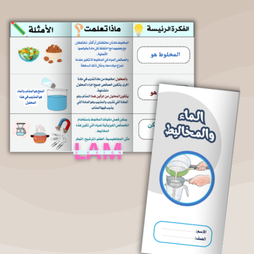مطوية الماء والمخاليط
