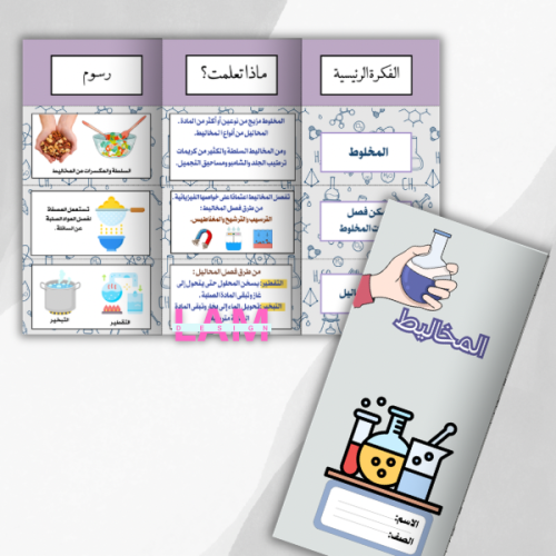 مطوية المخاليط