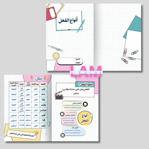 مطوية أنواع الفعل