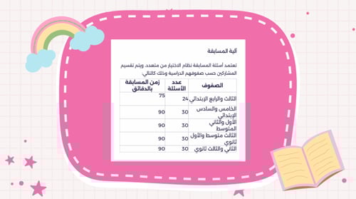 ورشة مسابقة كنجارو رياضيات