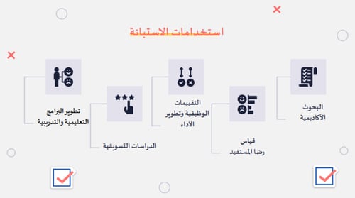 ورشة عمل نماذج جوجل