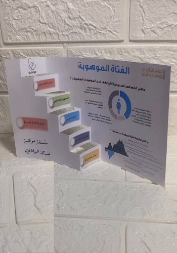 Flyers for the Scientific Day for Talent