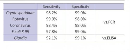 اختبار الكشف السريع عن مسببات الاسهال