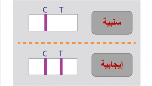 اختبار الكشف السريع عن مسببات الاسهال