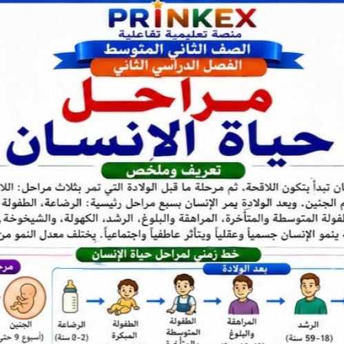 مطوية مراحل حياة الانسان مادة العلوم الصف الثاني م...