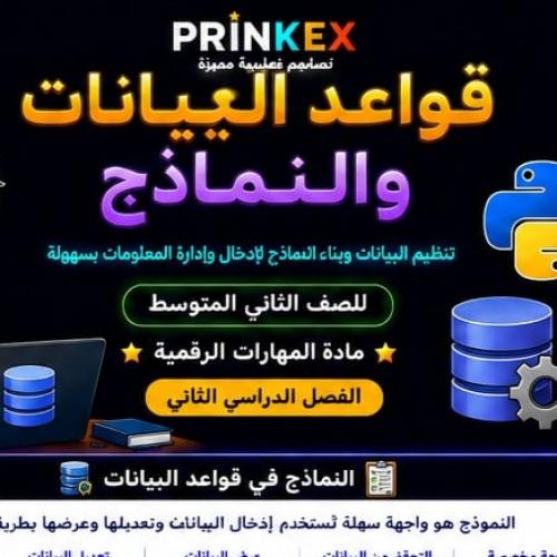 بكج مطويات مهارات رقمية الصف الثاني متوسط الفصل ال...