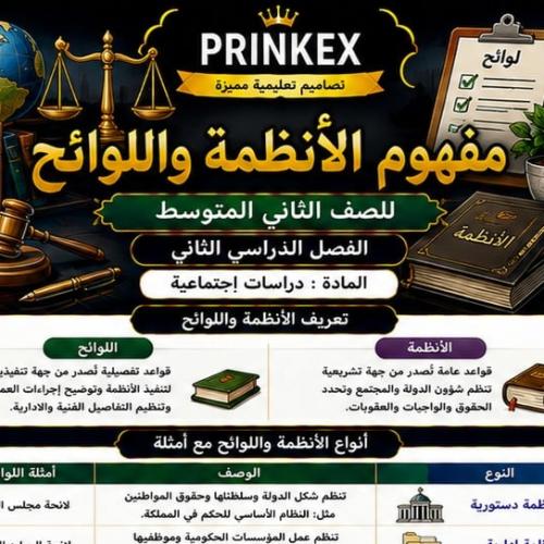 مطوية مفهوم الانظمة واللوائح مادة دراسات اجتماعية...