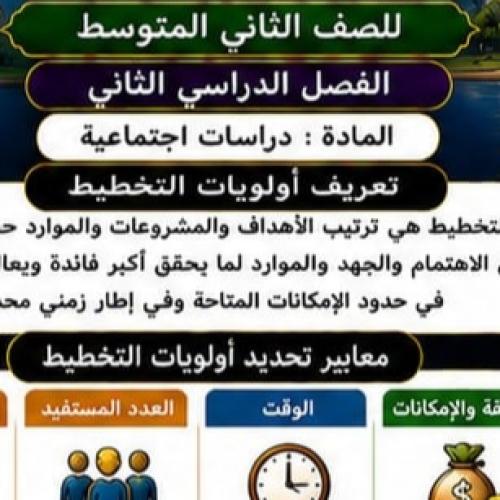 بكج مطويات دراسات اجتماعية الصف الثاني متوسط الفصل...