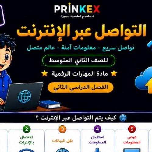 مطوية التواصل عبر الانترنت مادة مهارات رقمية الصف...