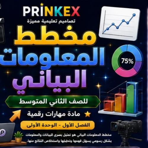 مطوية مخطط المعلومات البياني مادة مهارات رقمية الص...