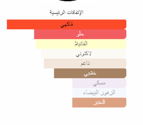 زيت عطري مستوحى من ليدي سويت - مونتال