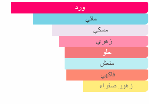 زيت عطري مستوحى من اسبيشلي اسكادا - اسكادا