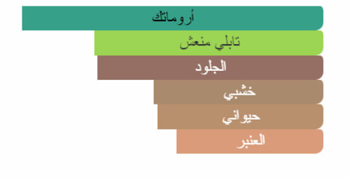 زيت عطري مستوحى من أيريش ليذر - ميمو باريس