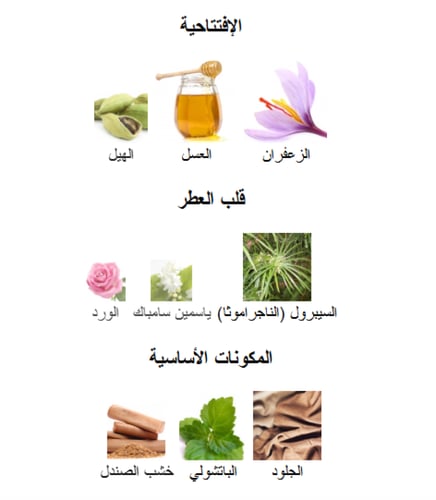 زيت عطري مستوحى من سكاندال جولد - جان بول غوتييه