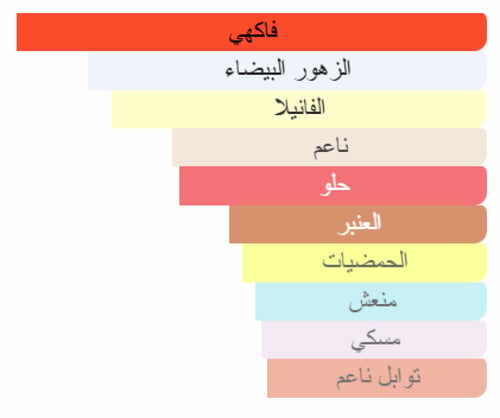 زيت عطري مستوحى من ذا ون للرجال - دولتشي اند غابان...