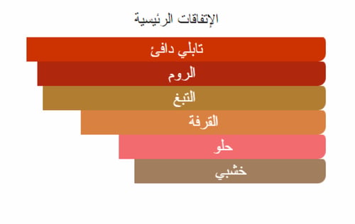 زيت عطري مستوحى من سايد افكت - انيشيو