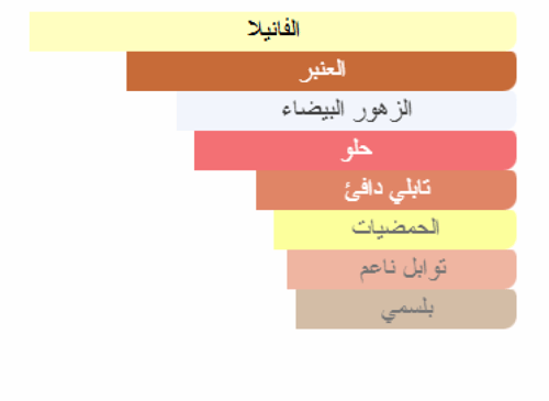 زيت عطري مستوحى من روبرتو كافالي