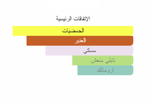 زيت عطري مستوحى من تيغار - بولغاري