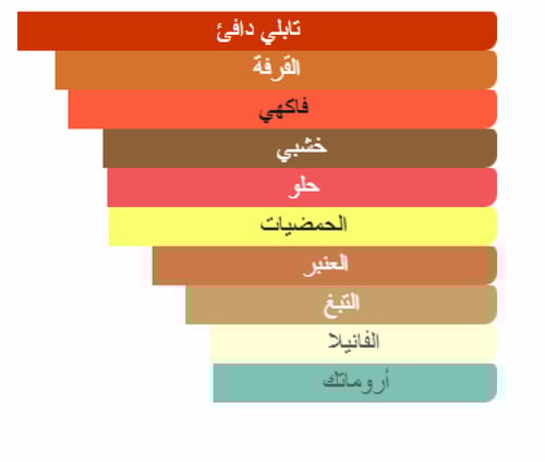 زيت عطري مستوحى من وانتد - أزارو