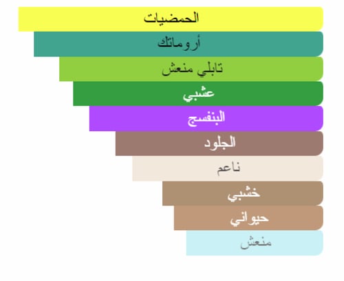 زيت عطري مستوحى من اكوا فهرنهايت - ديور