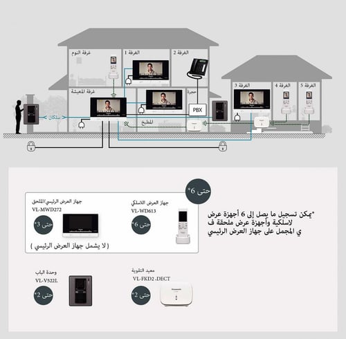 انتركم باناسونيك VL-SWD272CX
