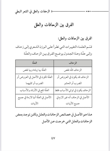 الزحافات والعلل في الشعر النبطي