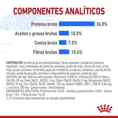 رويال كانين LIGHT طعام جاف للعناية بالوزن الخفيف 3...