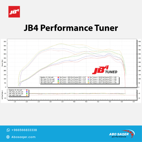 JB4 Performance Tuner Nissan Patrol&INFINITI