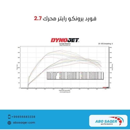JB4 Tuner for +2021 Ford Bronco & Bronco Raptor