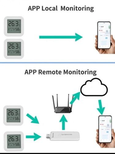 حساس رطوبة وحرارة بشاشة ذكي متوافق مع الكسا