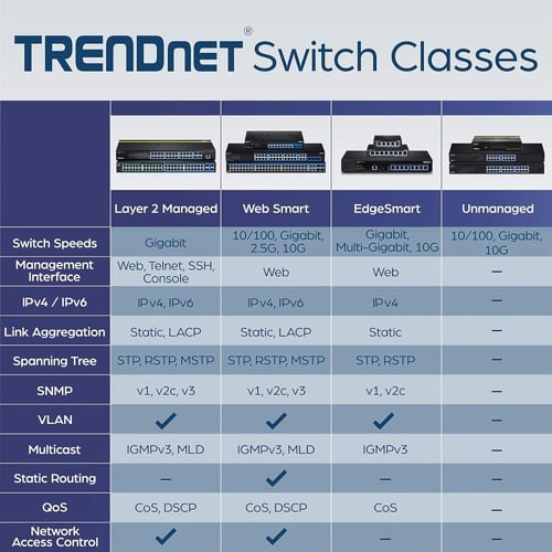 Trendnet 8 Port Gigabit Greenet Switch