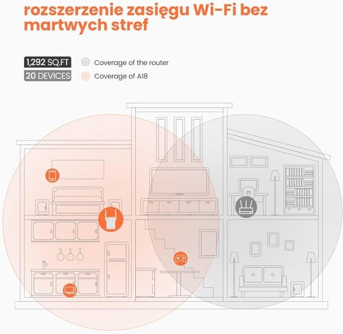 تيندا مكرر واي فاي عالمي ثنائي النطاق ايه 18 AC120...