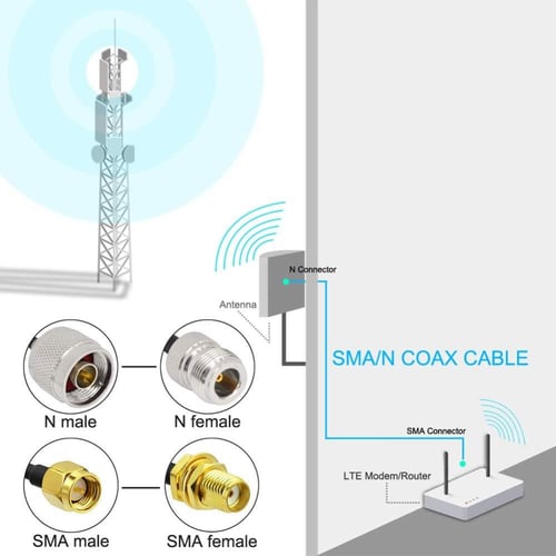 كيابل أنتينا ميمو LMR 400 بطول 20M