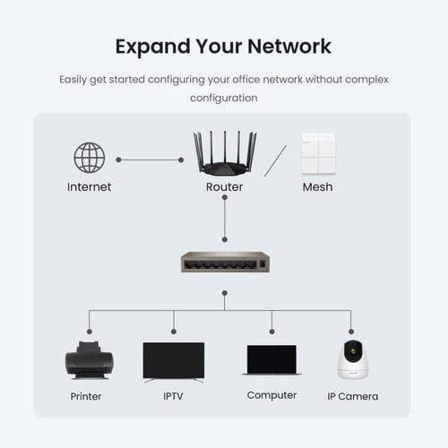 Tenda TEG1008M محول مكتبي 8 منافذ جيجابت