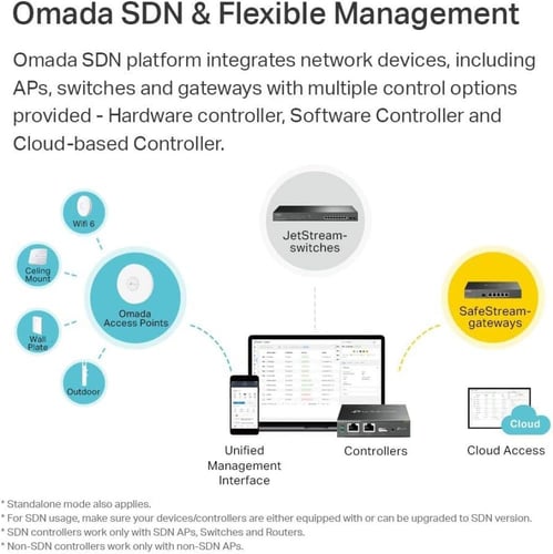 نقطة وصول لاسلكية Tp-Link AC1750 Wireless N Ceilin...