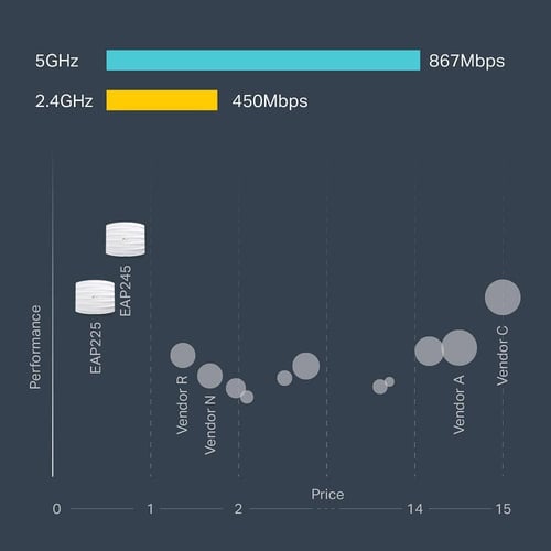 Tp-Link 300Mbps Wireless N Ceiling Mount Access Po...