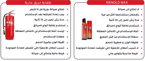 بخاخ اطفاء الحريق