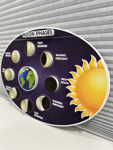 لوحة مجسمة أطوار القمر ( تفاعلية -متحركة )