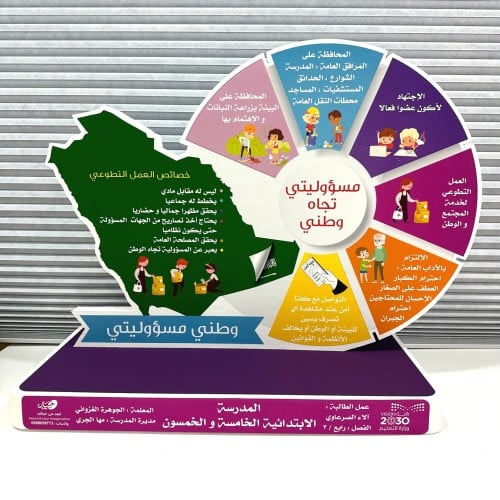 مجسم وطني مسؤوليتي