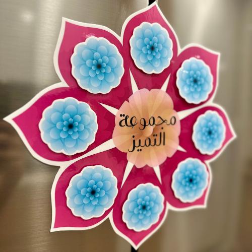 استراتيجيات تحفيز المجموعات ( ٤ مجموعات )