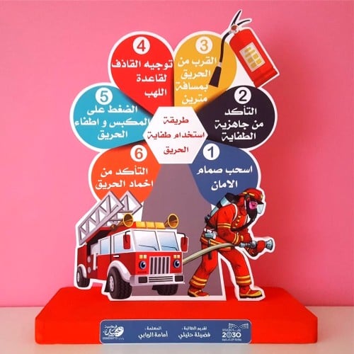 مجسم الدفاع المدني ( طريقة استخدام طفاية الحريق )