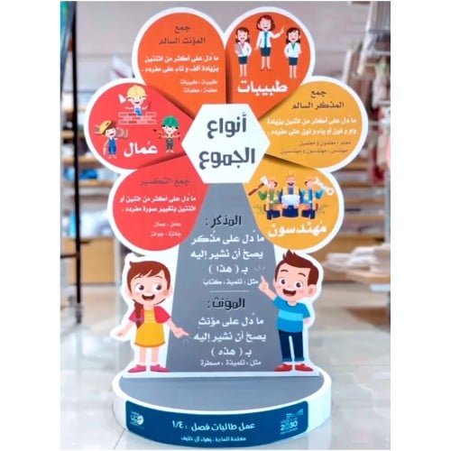 مجسم اللغة العربية ( أنواع الجموع )