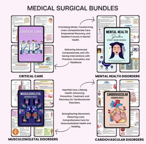 Medical surgical bundle - ملخص التمريض