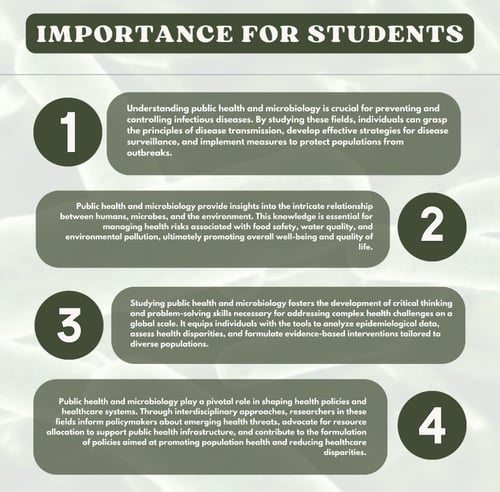 Public Health & Microbiology