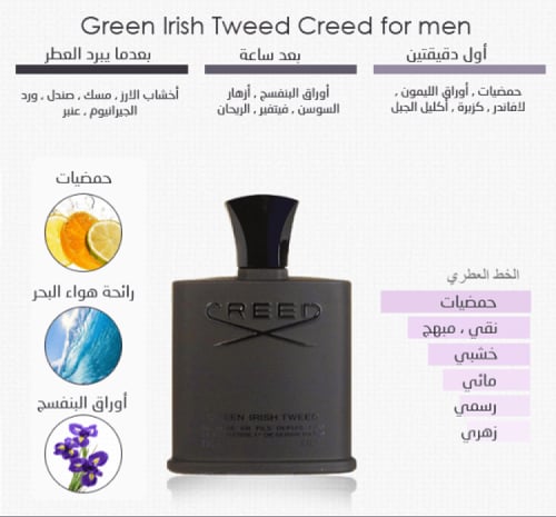 تستر كريد الاسود غرين اريش تويد او دو بارفيوم 100م...
