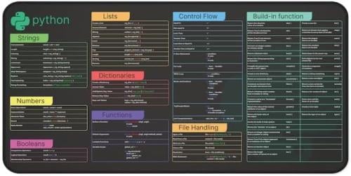 ماوس باد مع اكواد واختصارات للغة Python